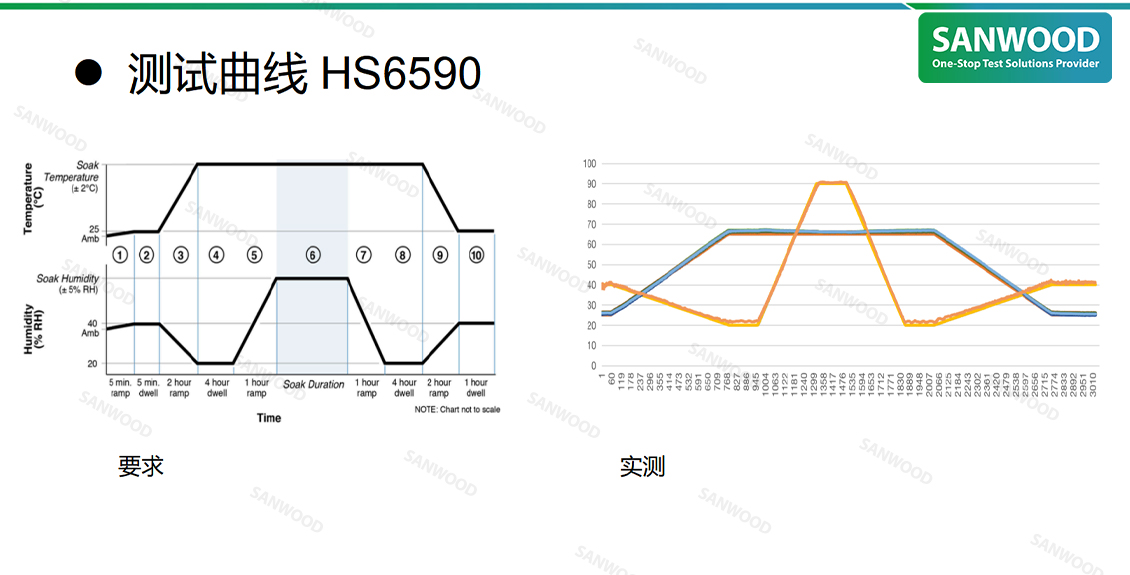 三木科技环境试验箱：精准契合苹果 HS 6590 测试标准